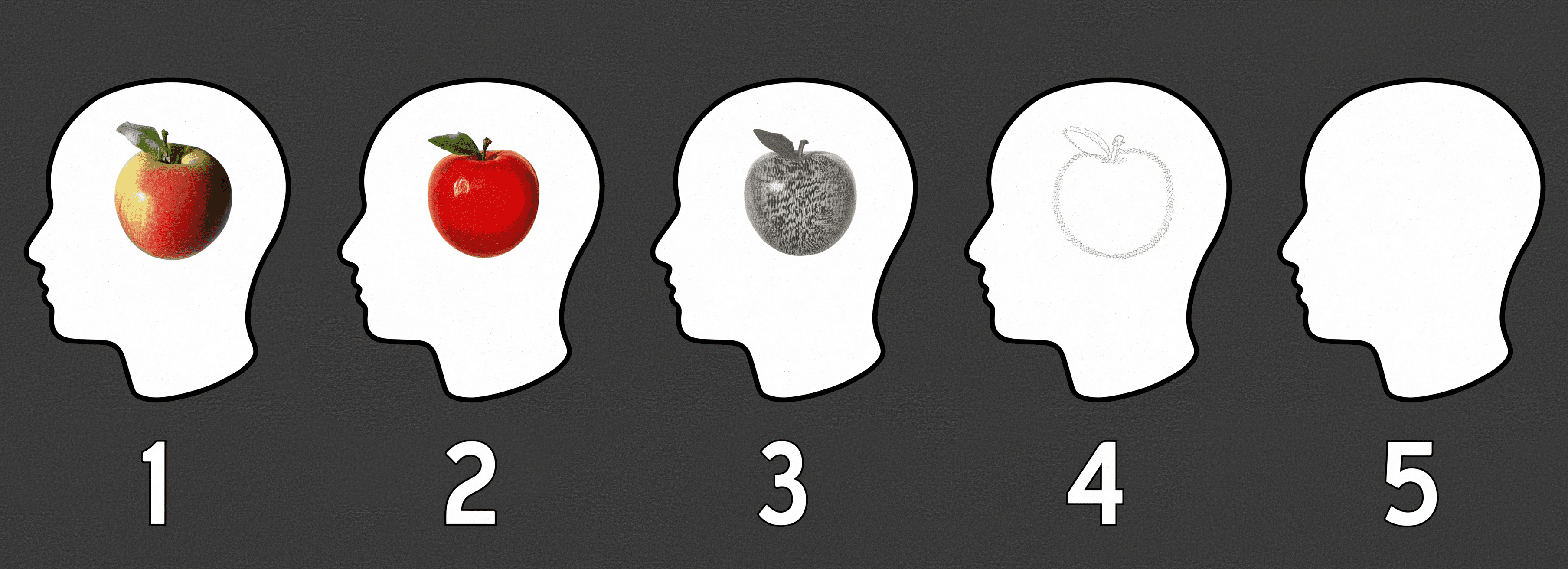 Aphantasia Visualization Scale - The progression from detailed mental imagery to complete inability to visualize